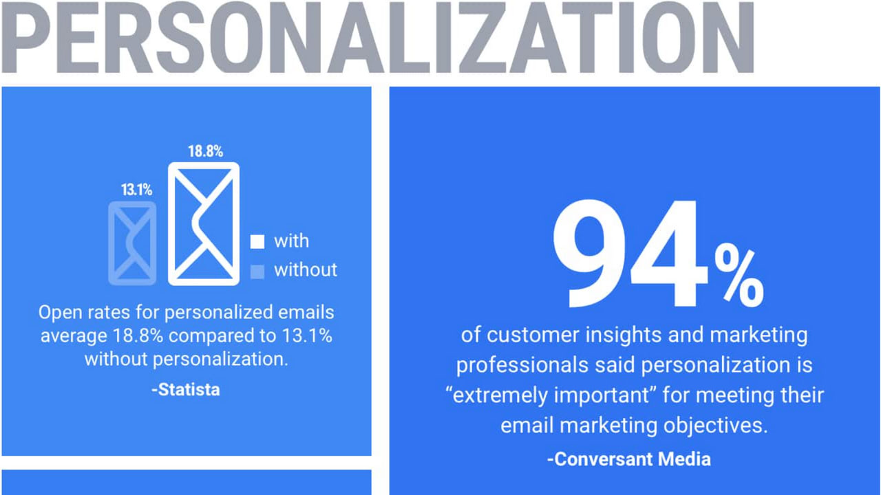 Email Newsletter Strategies