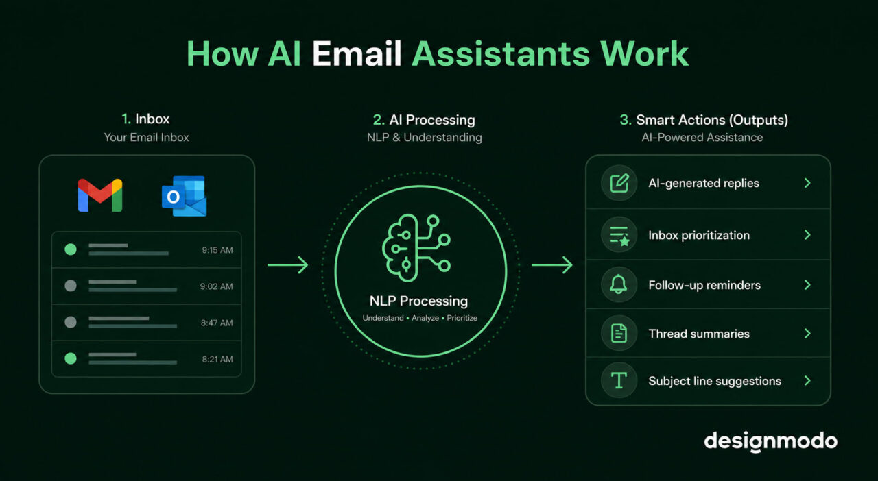 ai email assistant working style