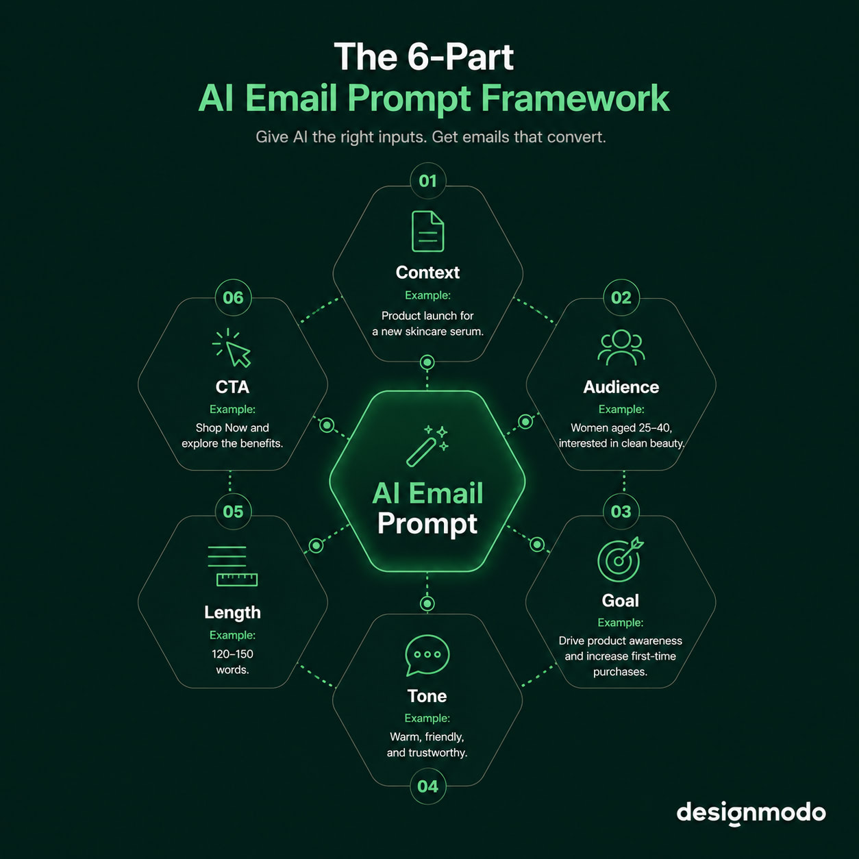 ai email prompting framework