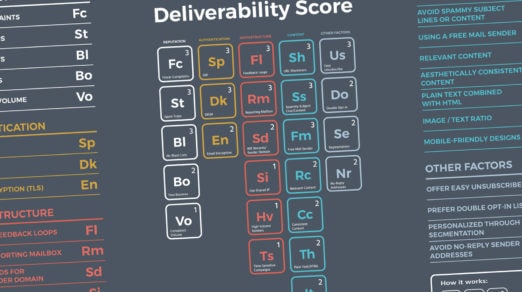 Email Deliverability Guide: Best Practices & Tools