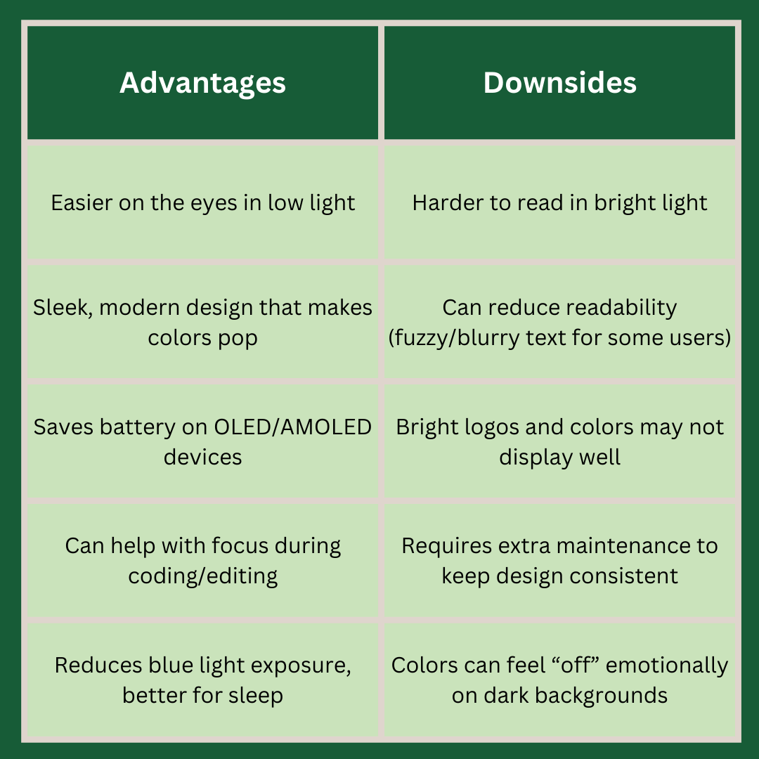 Pros and cons of dark mode web design