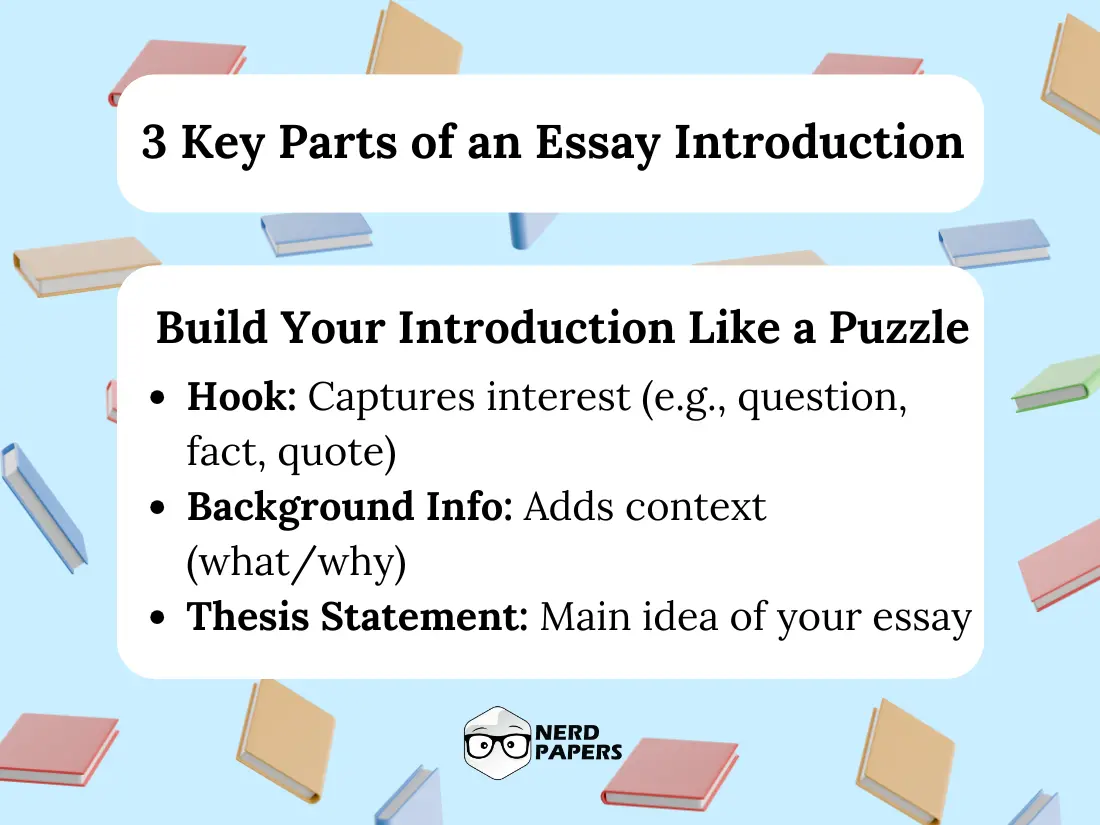 infographic showing the three parts of an essay introduction—hook, background info, thesis statement