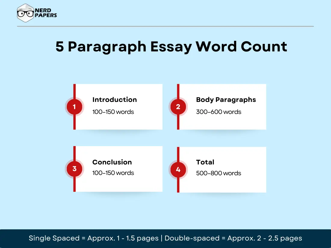5 paragraph essay word count breakdown for introduction, body, and conclusion