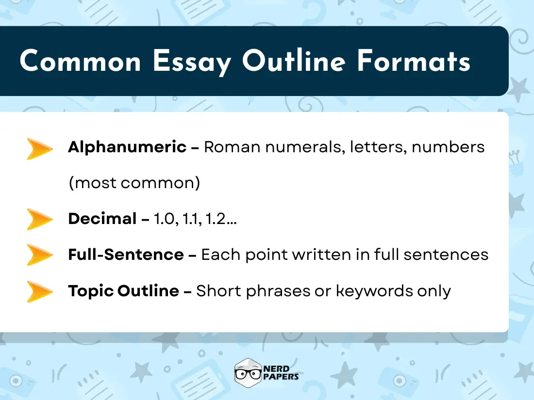 Common essay outline formats including alphanumeric, decimal, full-sentence, and topic outline styles.