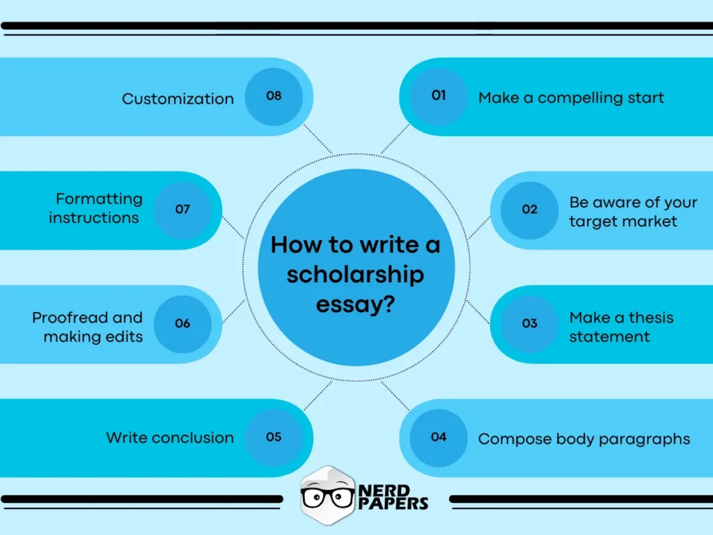 steps on how to write a scholarship essay