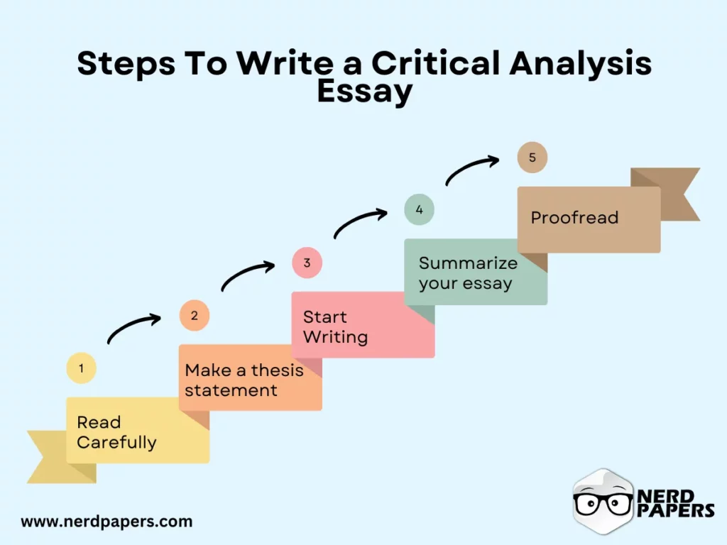 Steps to Write a Critical Analysis Essay