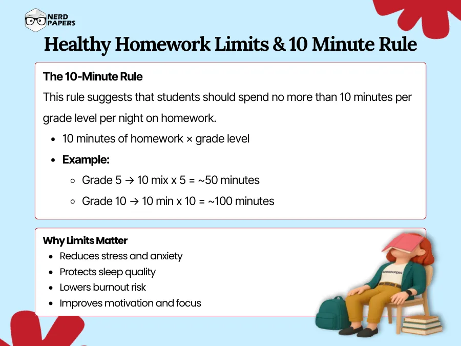 Healthy homework limits explained using the 10-minute rule by grade level