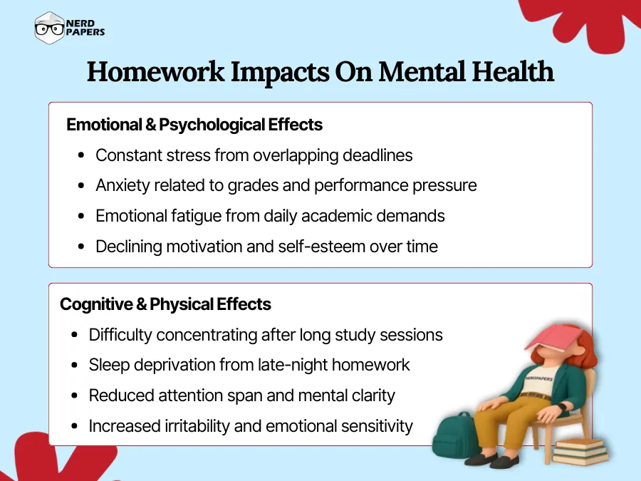Emotional, cognitive, and physical effects of excessive homework on students