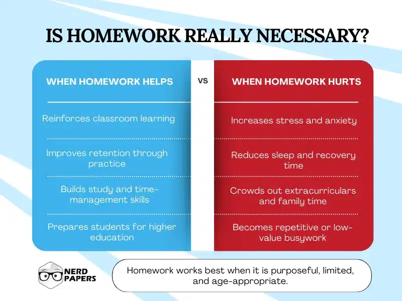 Is homework really necessary chart showing when homework helps learning and when it causes stress