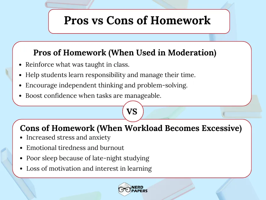 Pros and cons of homework when used in moderation vs excessive workload