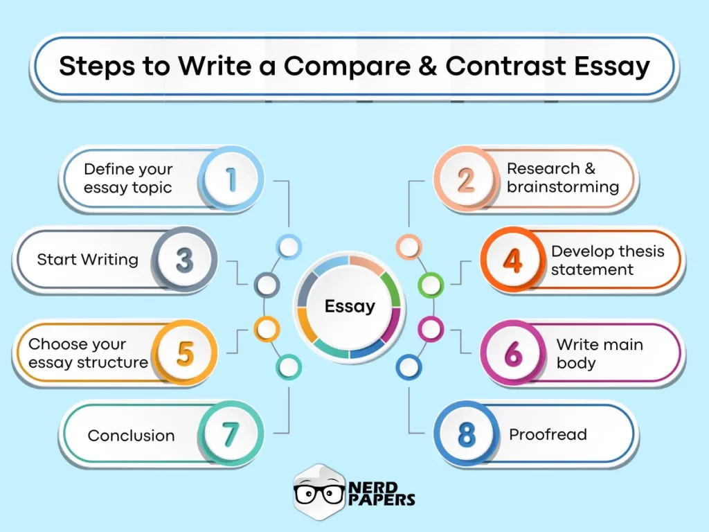 Steps to Write Compare and Contrast Essay