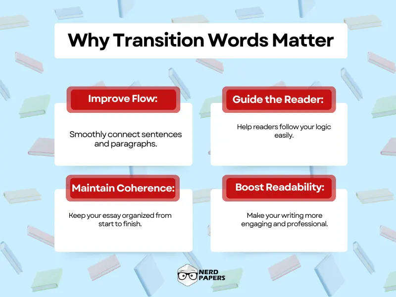 Why transition words matter in essay writing: flow, coherence, guidance, and readability.